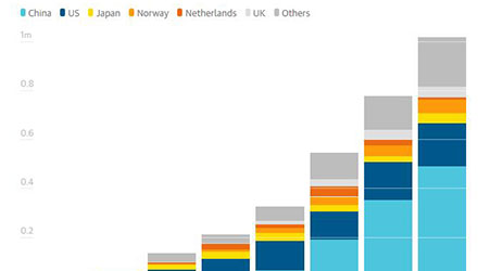 �Ƿ�����(�й���)-�ٷ���վ